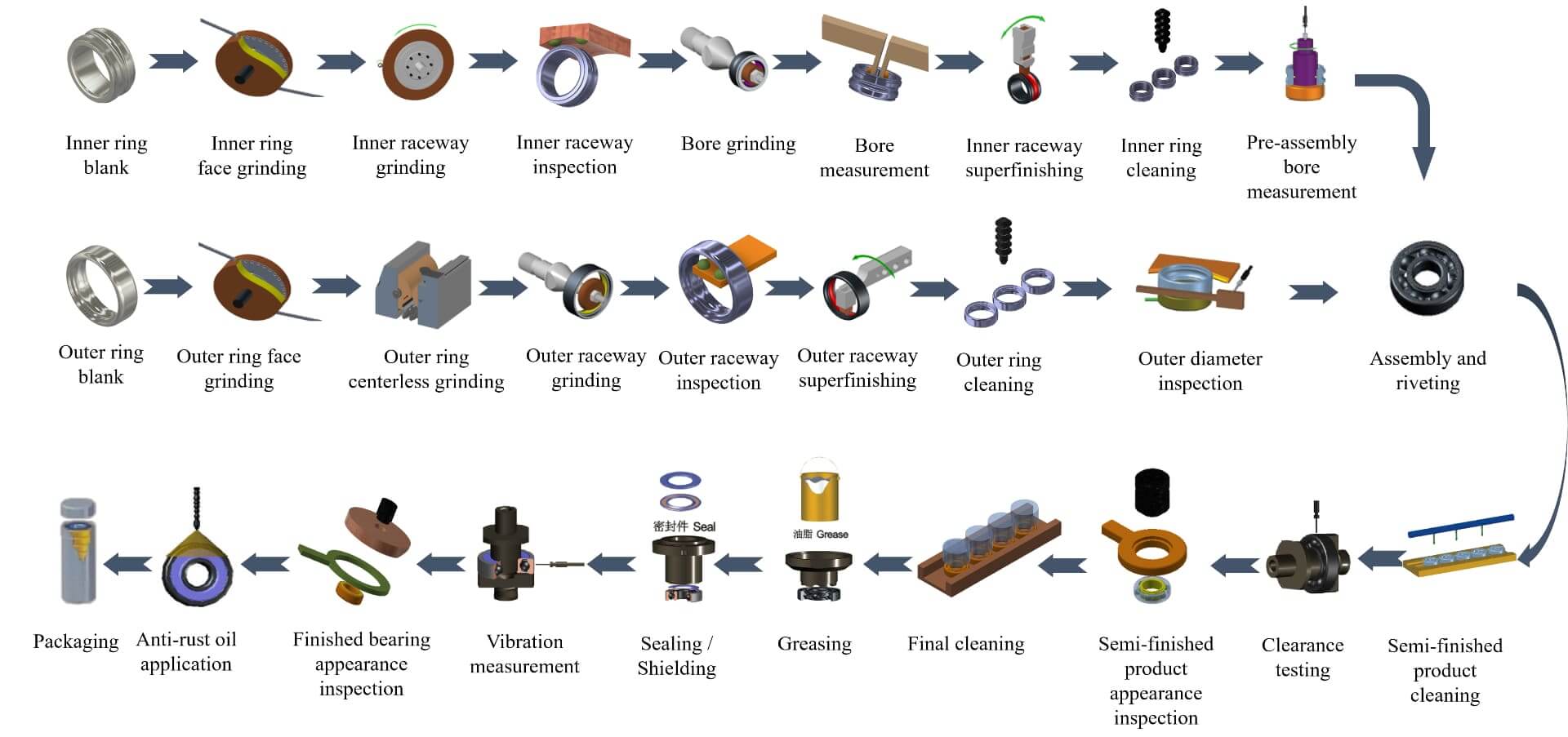 Welink Bearing Inside Our High-Standard Bearing Production Line
