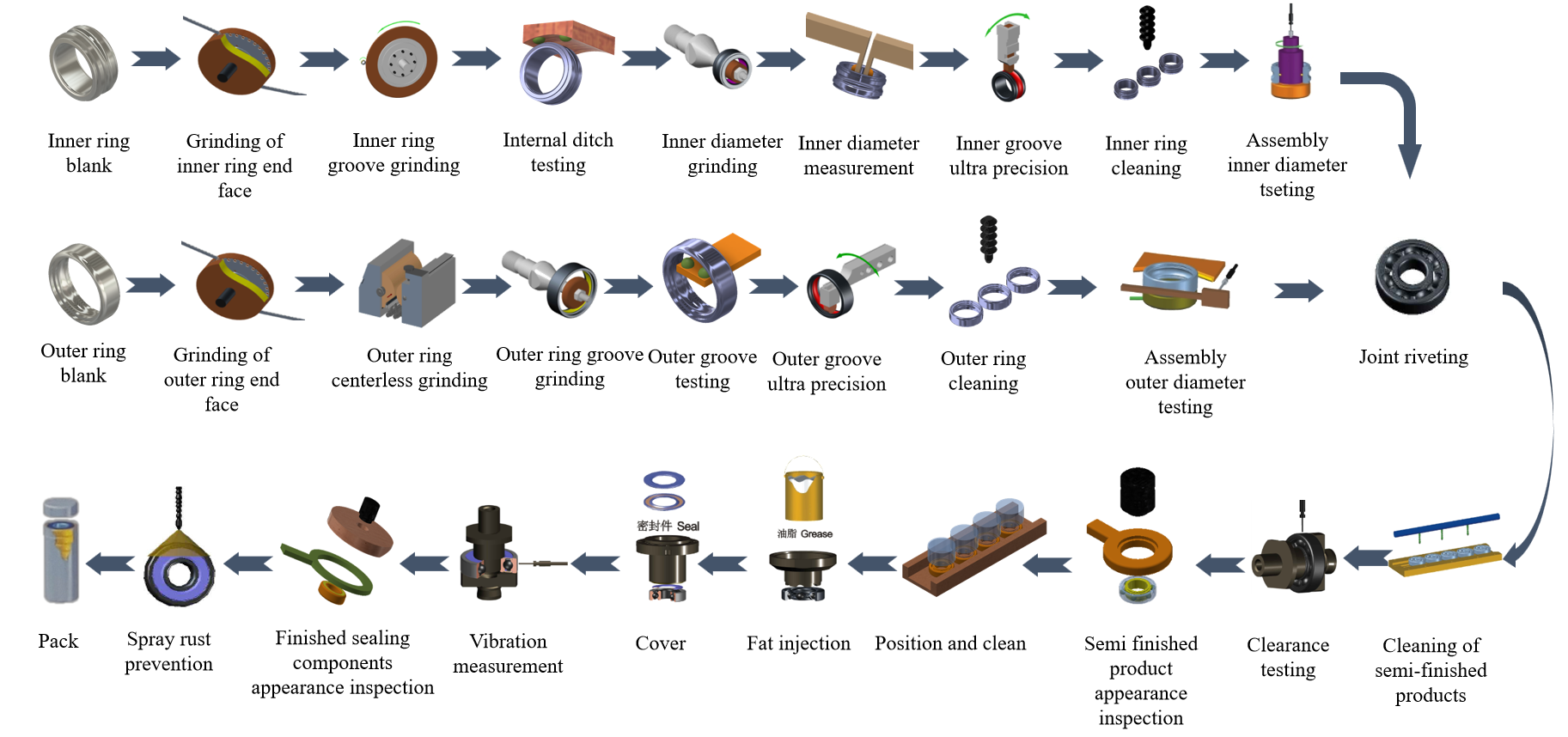 Bearing Production Base